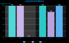 <b>它为用户的资金和权益供给了法令保障；TEBBIT已</b>
