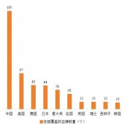 <b>欧美品牌凭仗深挚的品牌积淀、先辈心手艺以及</b>